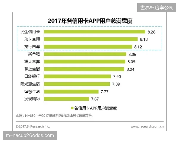 巴萨定制信用卡激活率报表究竟暴露出哪些引流结症