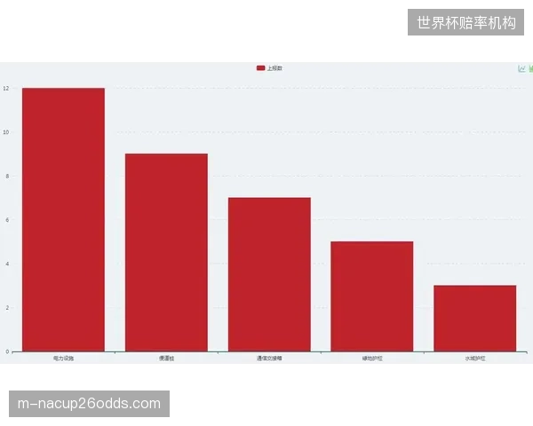 同一家体育集团内部，市场部、公关部和销售部各自采购不同的舆情系统，导致数据标准不一、内耗严重，形成了新的数字化壁垒
